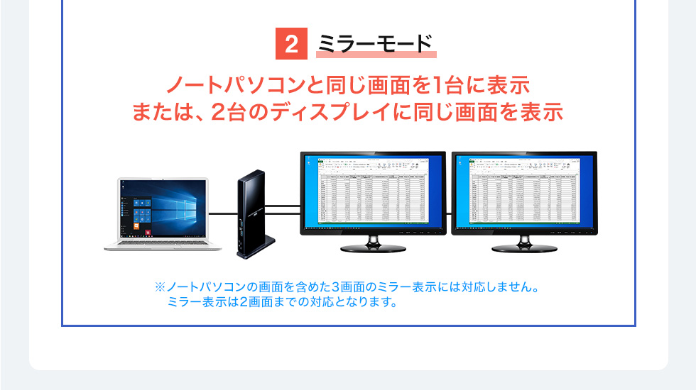 ノートパソコンと同じ画面を1台に表示または、2台のディスプレイに同じ画面を表示