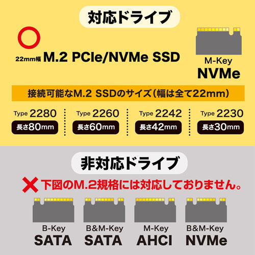 22mm幅 M.2 PCIe/NVMe SSD(M-Key)に対応