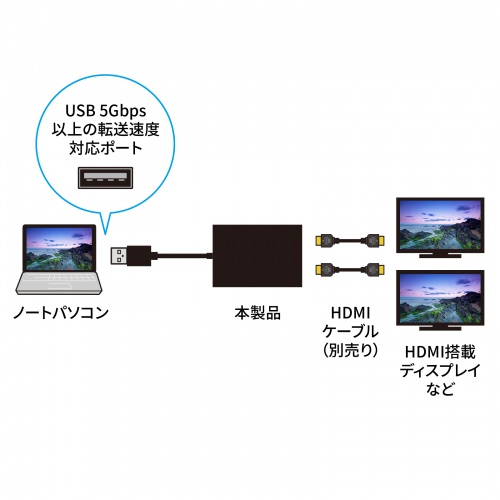 USB-CVU3HD5̉摜