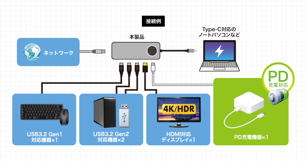 USB3.2 Gen2対応Type-Cドッキングステーション USB-DKM1の通販なら 