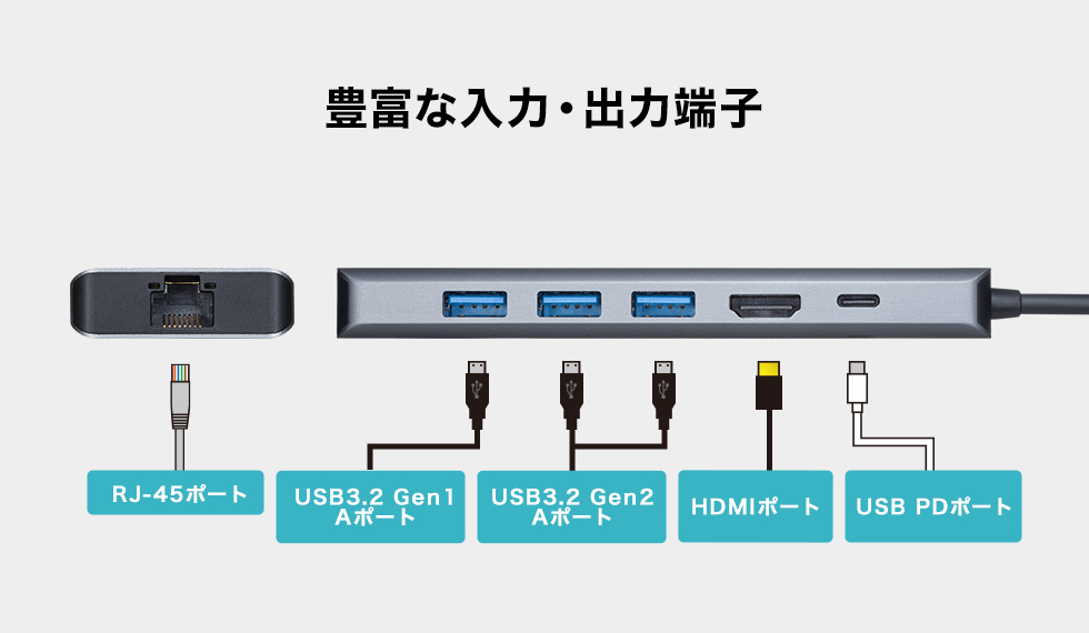 USB3.2 Gen2対応Type-Cドッキングステーション USB-DKM1の通販なら 