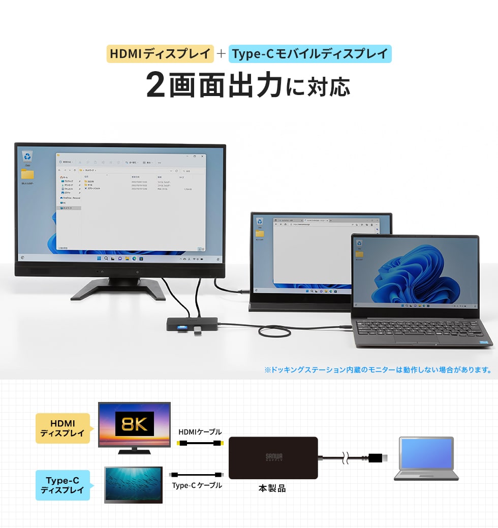HDMIfBXvC+Type-CoCfBXvC2ʏo͂ɑΉ