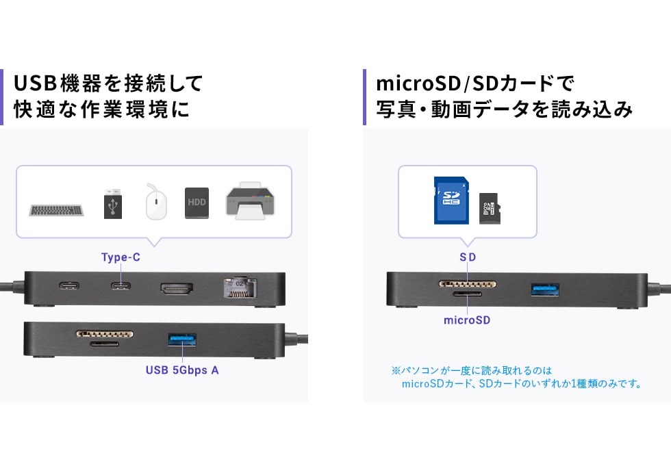 USB@ڑĉKȍƊ microSD/SDJ[hŎʐ^Ef[^ǂݍ