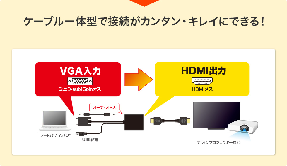 ケーブル一体型で接続がカンタン・キレイにできる！ VGA入力→HDMI出力