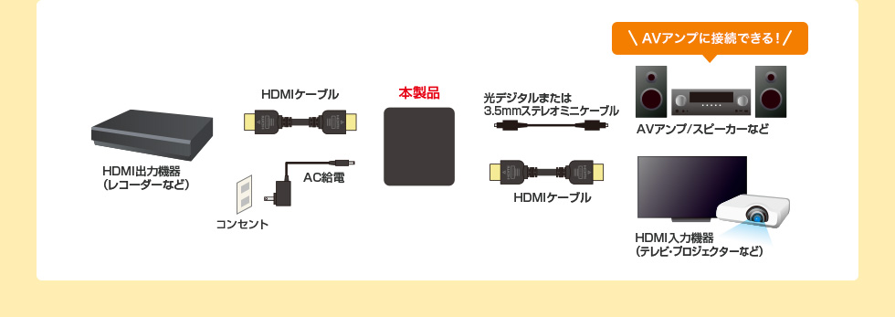 4K/HDR対応HDMI信号オーディオ分離器（光デジタル/アナログ対応） VGA 