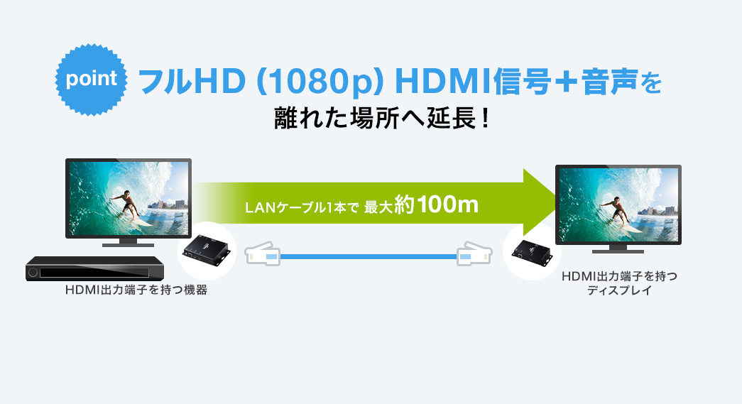 HDMIエクステンダー PoE 4K VGA-EXHDPOE2の販売商品 |通販ならサンワ 