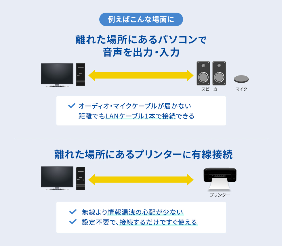 ������Ń}�C�N�E�X�s�[�J�[�E�v�����^�[�Ȃǂ��g�p�\