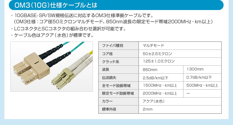 1本から注文可能　最短20cm　各種コネクタ　OM3（10G）仕様　産業用