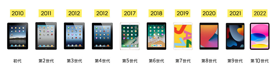 iPad 本体のみ (美品) 第5世代 2017年