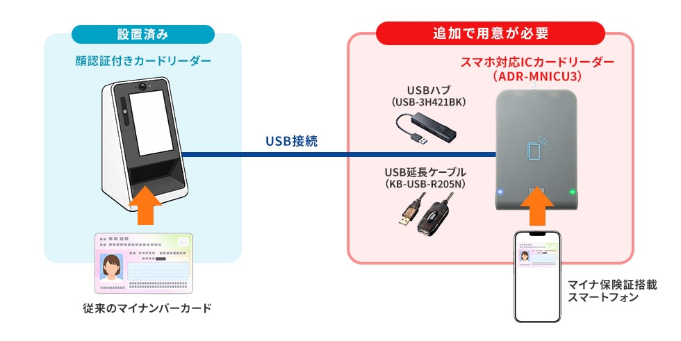 �u�X�}�z�Ή��̃}�C�i�ی��؁v��2025�N9�����{��菇���J�n����܂���