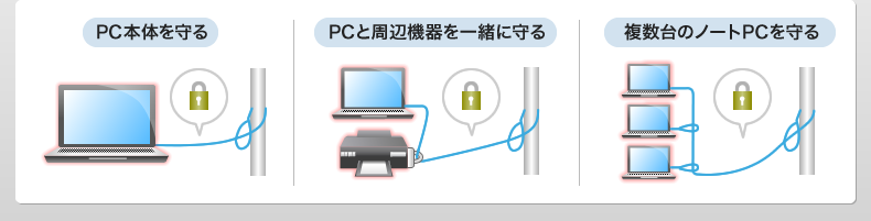 PC本体を守る PCと周辺機器を一緒に守る 複数台のノートPCを守る