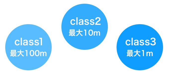 [class]
