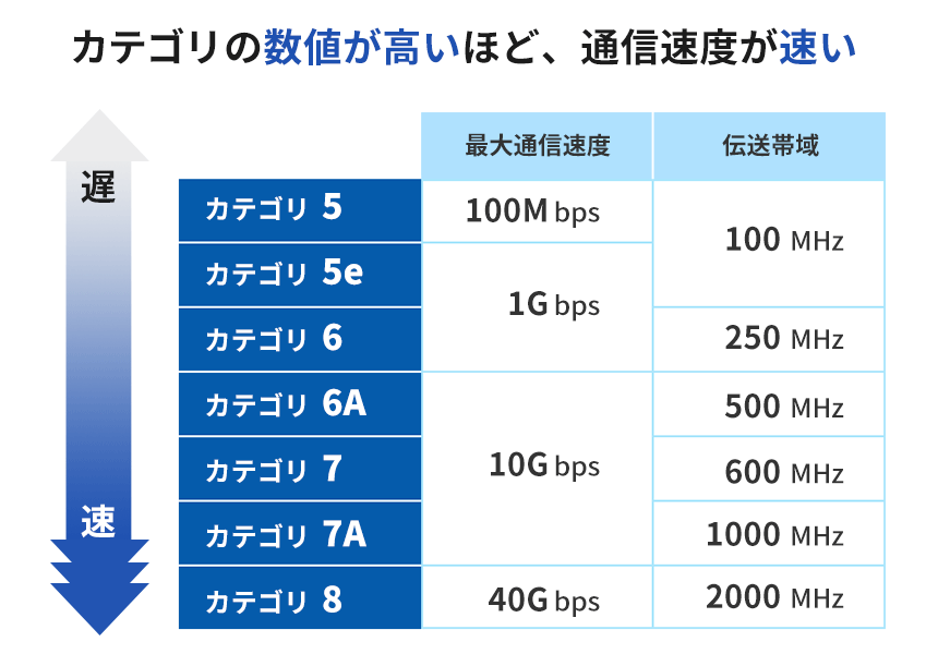 Lanケーブルの選び方 通販ならサンワダイレクト