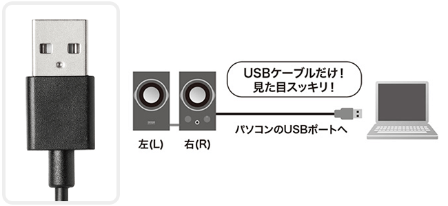 USBڑ