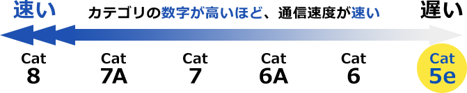 Cat5elanケーブルの販売商品一覧 通販ならサンワダイレクト