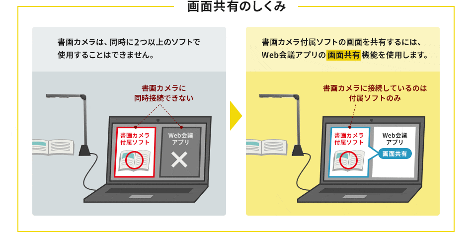 ウェブ会議の機能紹介です