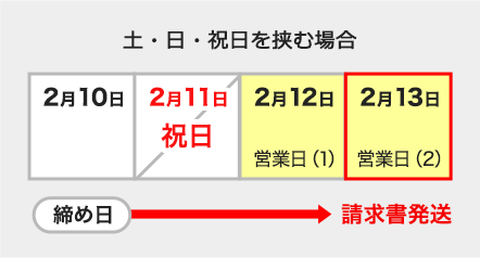 法人会員スタートガイド 通販ならサンワダイレクト