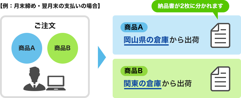 法人会員スタートガイド 通販ならサンワダイレクト