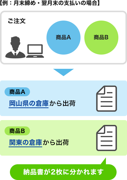 法人会員スタートガイド 通販ならサンワダイレクト