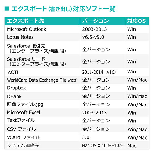 Usb名刺管理スキャナ 1枚3秒連続スキャン Ocr搭載 Win Mac対応 Worldcard Ultra Plus 400 Scn005nの販売商品 通販ならサンワダイレクト