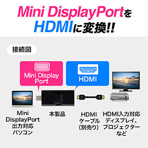 HDMI変換アダプタの販売商品一覧｜通販ならサンワダイレクト