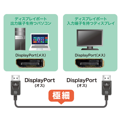 DisplayPortケーブル なら【サンワダイレクト】