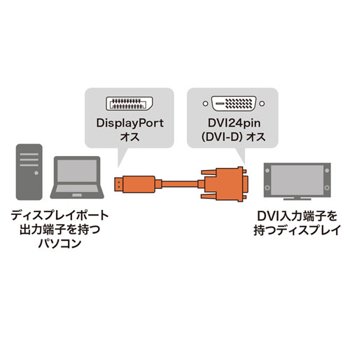 KC-DPDVA20Ql