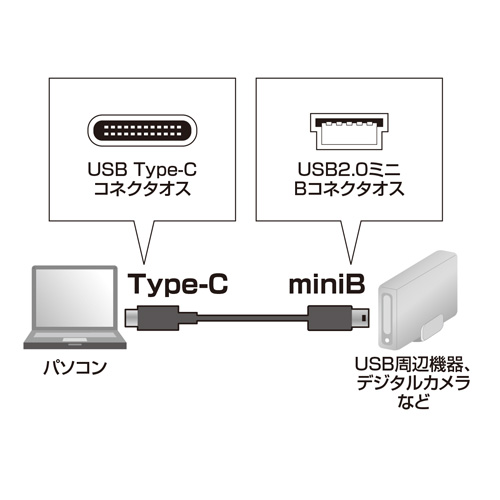 KU-CMB10Ql