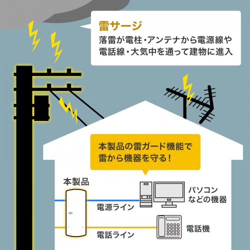 �����\ ���K�[�h