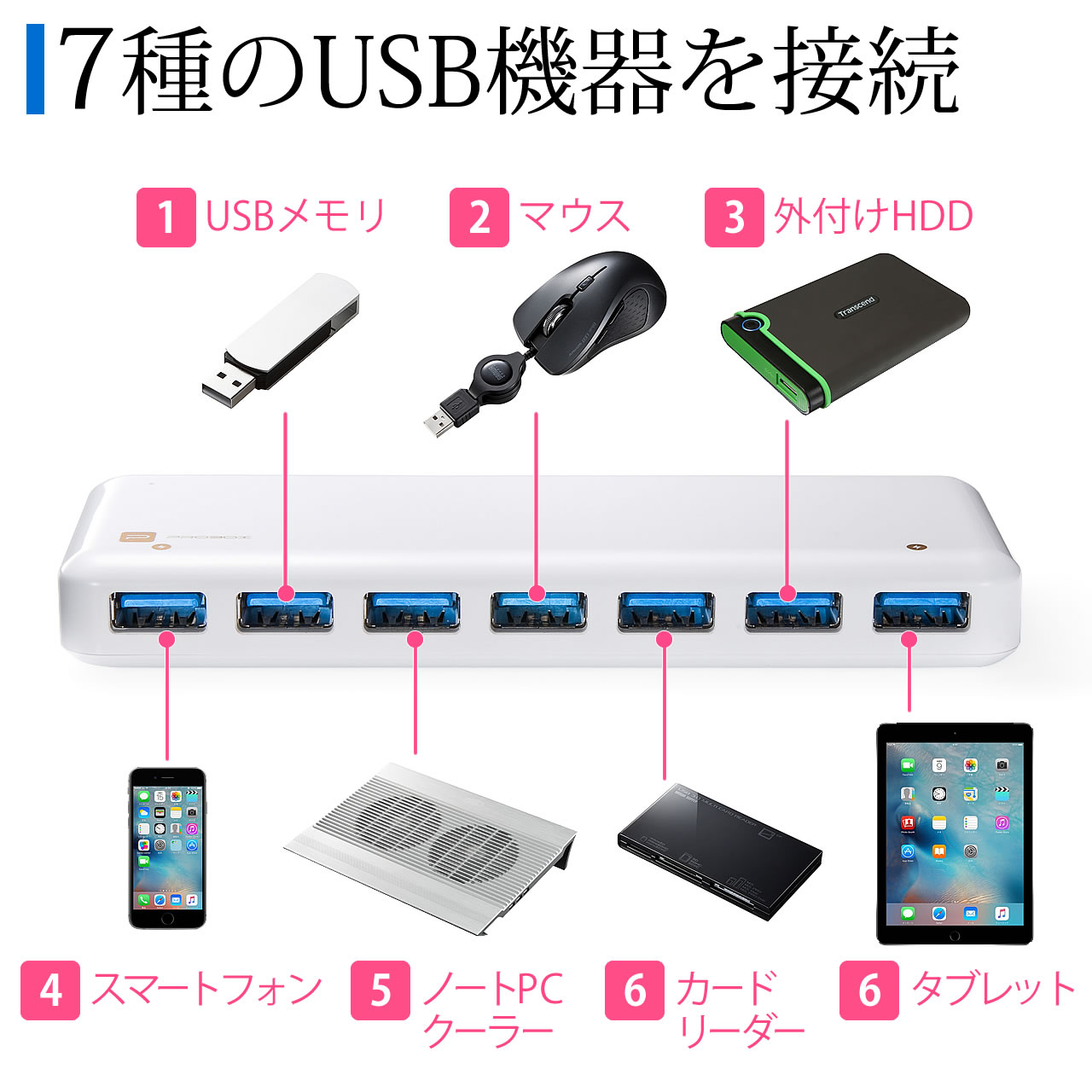 USB3.0ハブ（セルフパワー/ACアダプタ付・スマホ/タブレット充電・7