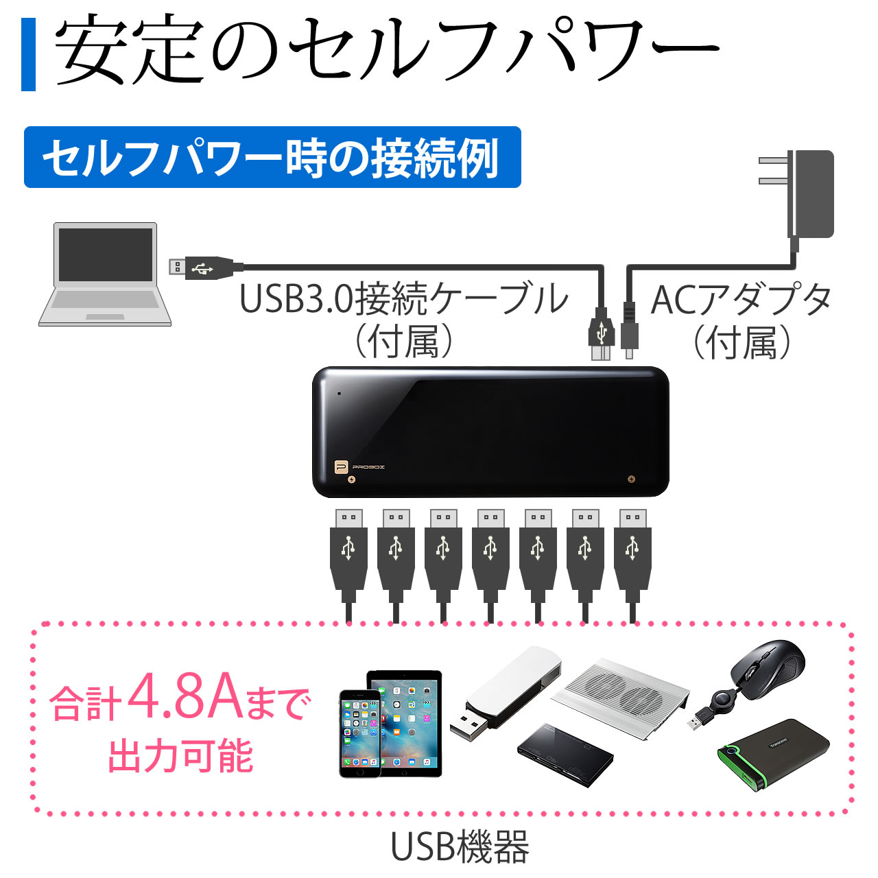 USB3.0ハブ（セルフパワー/ACアダプタ付・スマホ/タブレット充電・7