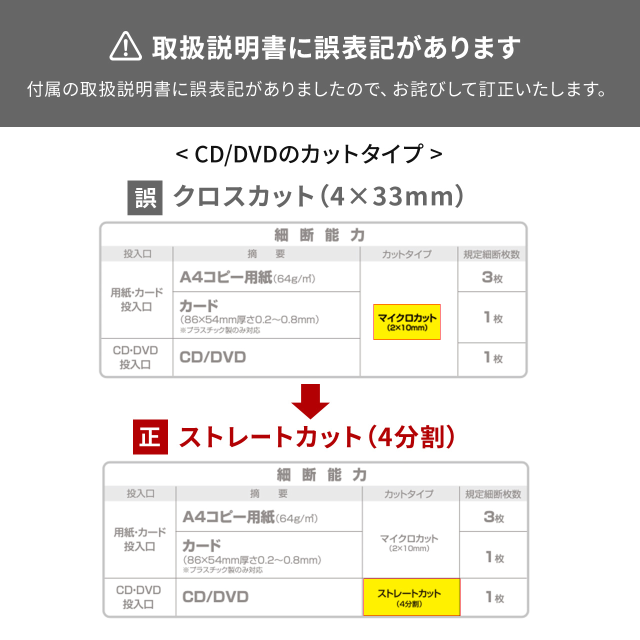 コンパクトサイズのマイクロカット電動シュレッダー。ホッチキス針を