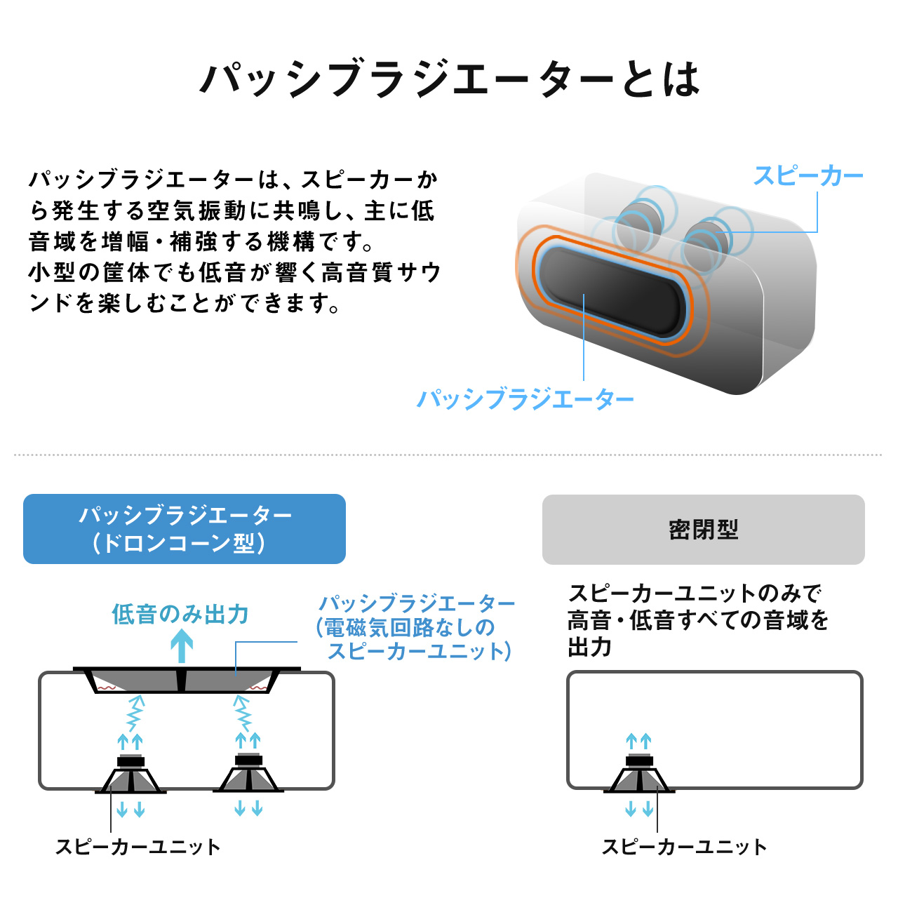 Bluetoothスピーカー（ポータブル・防水＆防塵対応・Bluetooth4.2