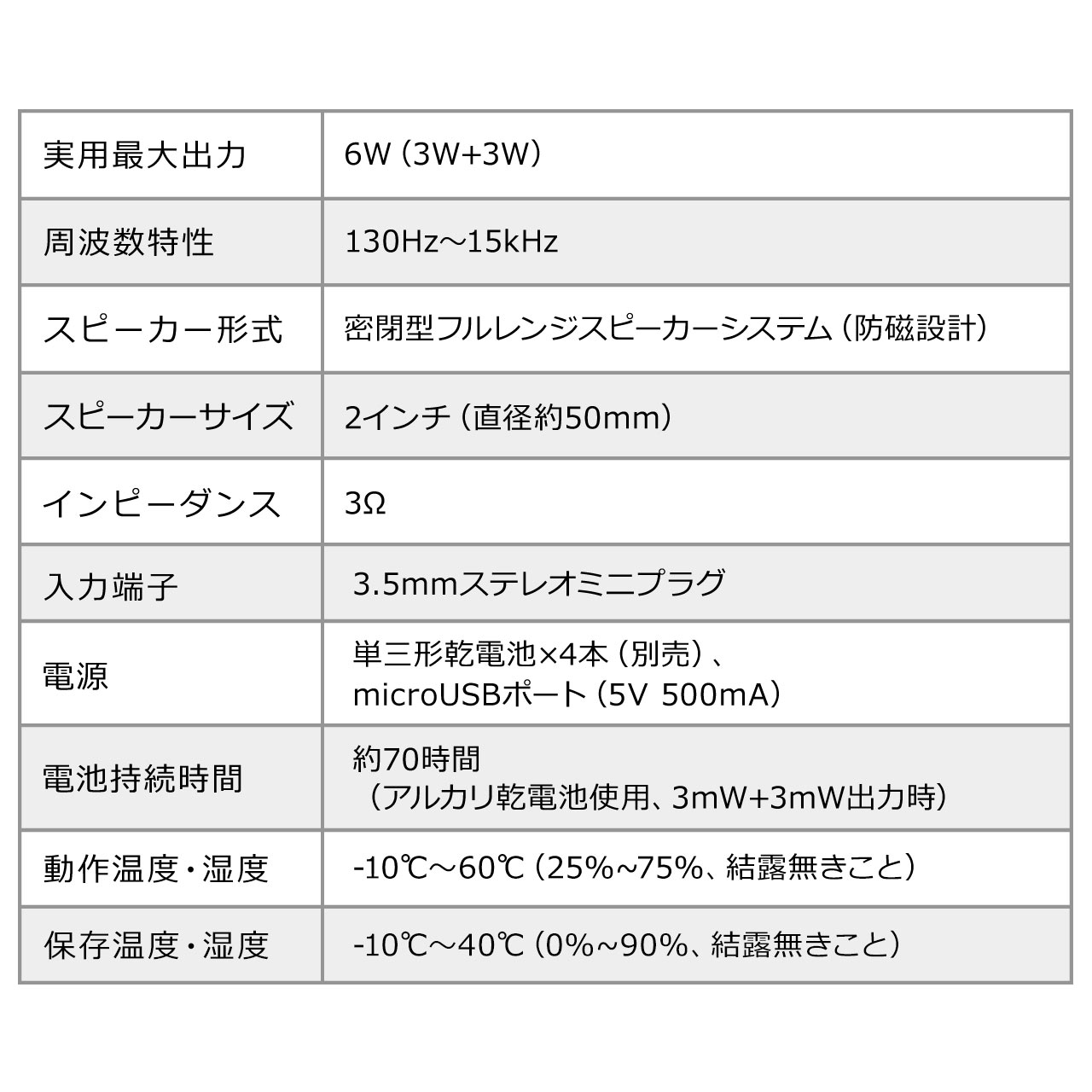 テレビスピーカー・手元スピーカー（有線・TV用手元延長スピーカー・電池式・USB給電対応） 400-SP087の販売商品 | 通販ならサンワダイレクト