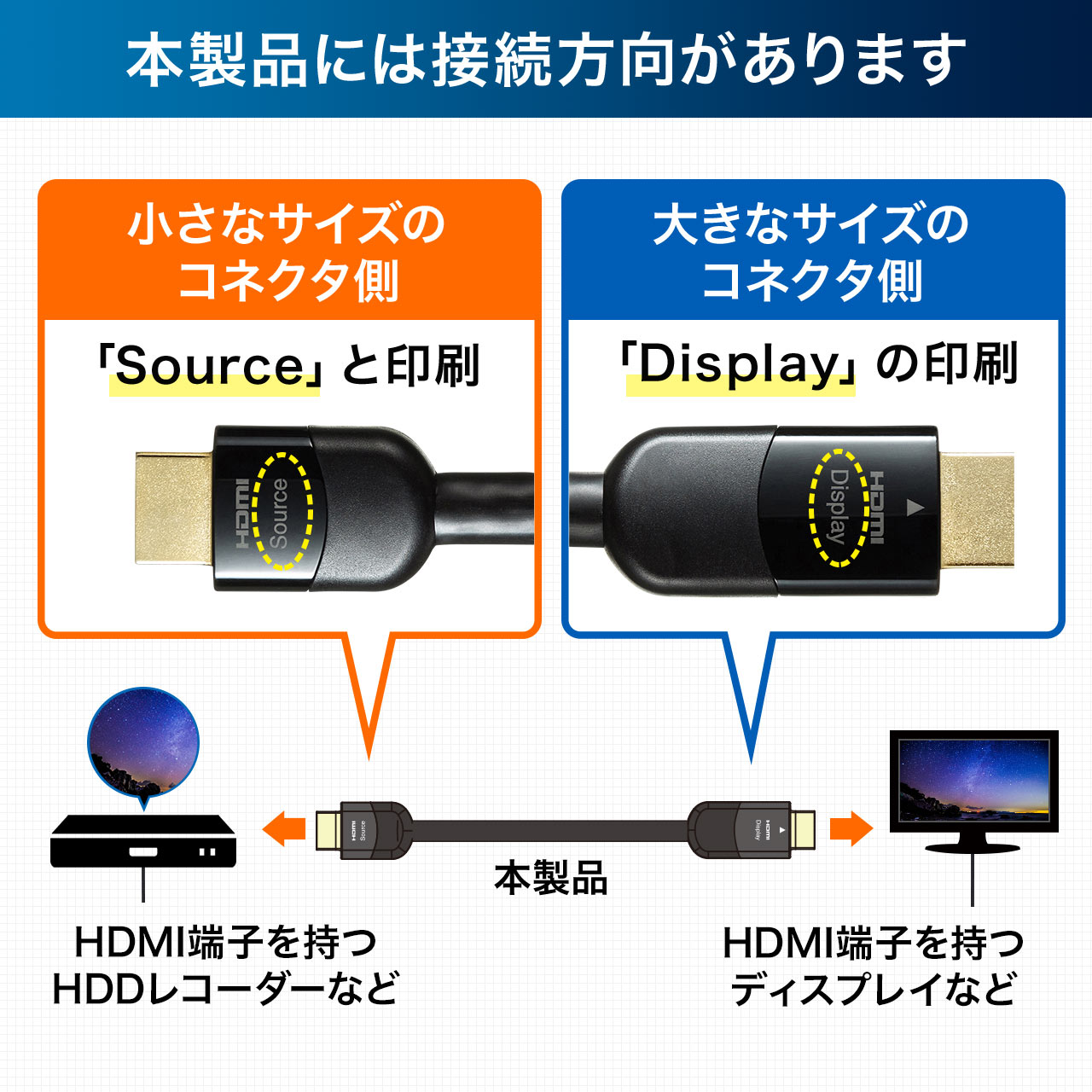 HDMIケーブル（イコライザ内蔵・4K/60Hz・18Gbps伝送対応・HDMI2.0準拠