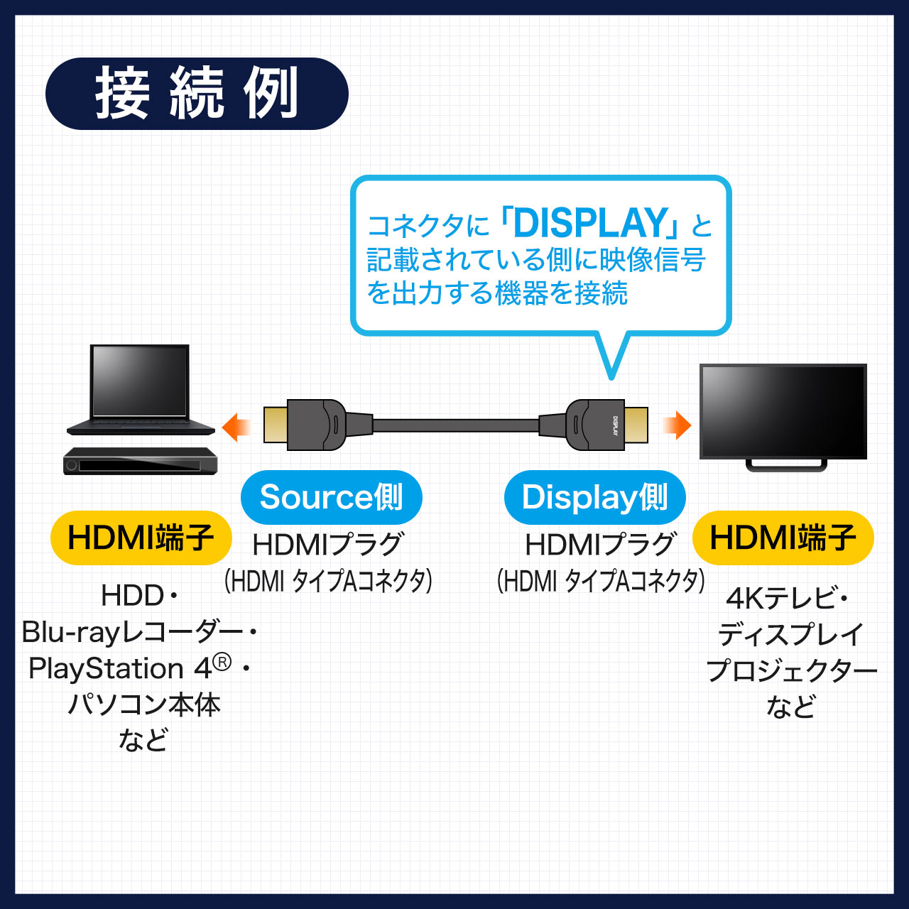 HDMI光ファイバケーブル（HDMIケーブル・4K/60Hz・18Gbps・HDR対応