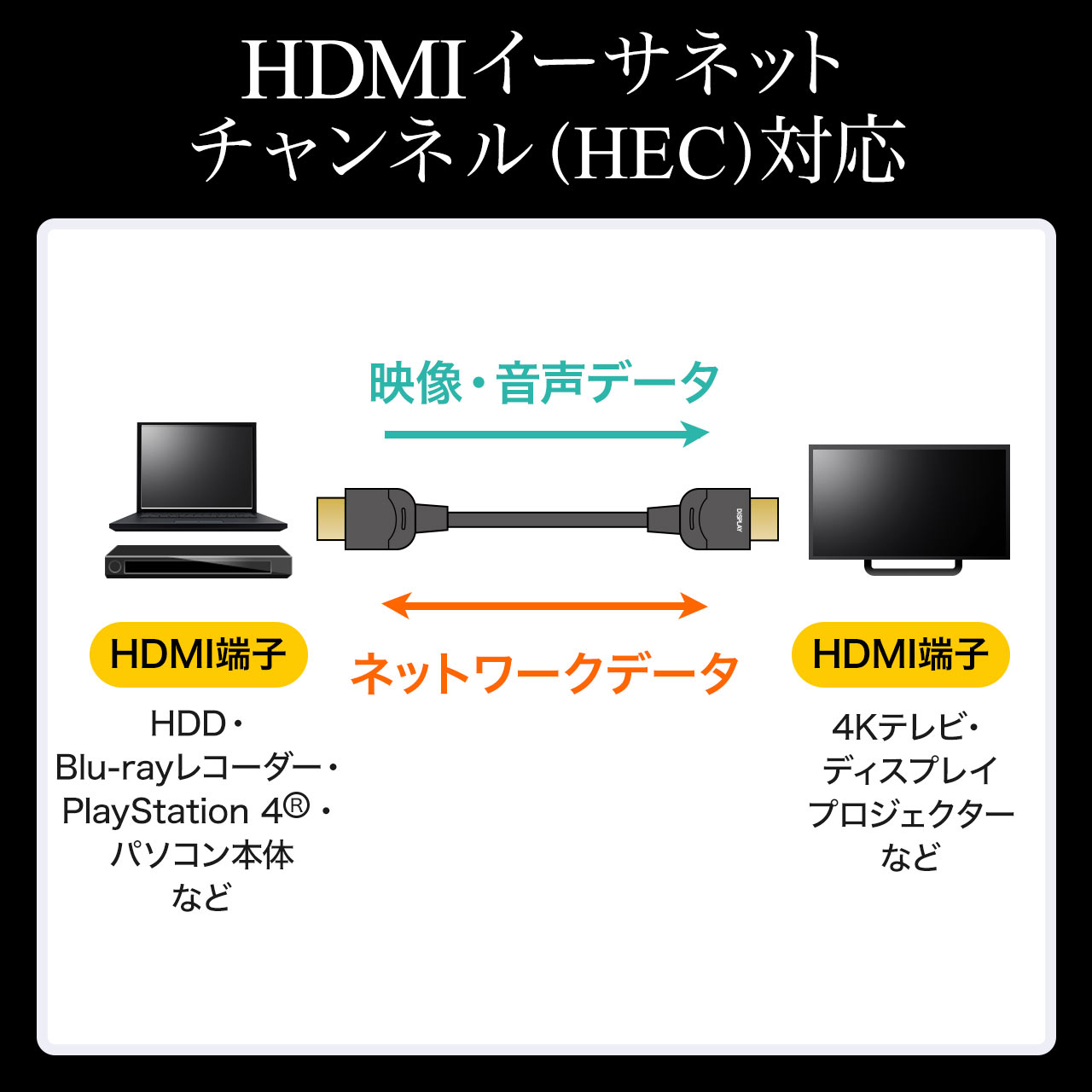 HDMI光ファイバケーブル（HDMIケーブル・4K/60Hz・18Gbps・HDR対応