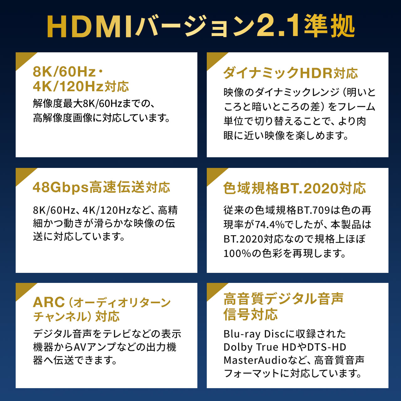 HDMIケーブル 光ファイバー AOC 8K/60Hz 4K/120Hz バージョン2.1準拠品