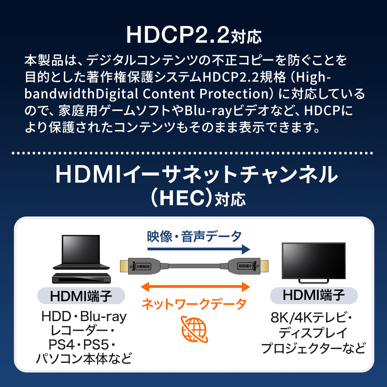 HDMIケーブル 光ファイバー AOC 8K/60Hz 4K/120Hz バージョン2.1準拠品