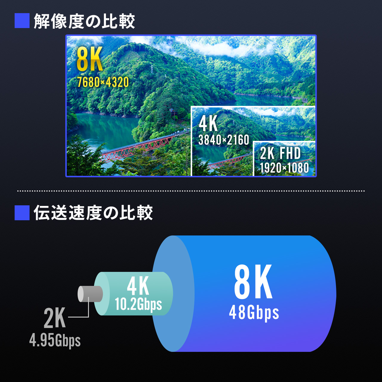 ウルトラハイスピードHDMIケーブル 8K/60Hz 4K/120Hz対応 DynamicHDR