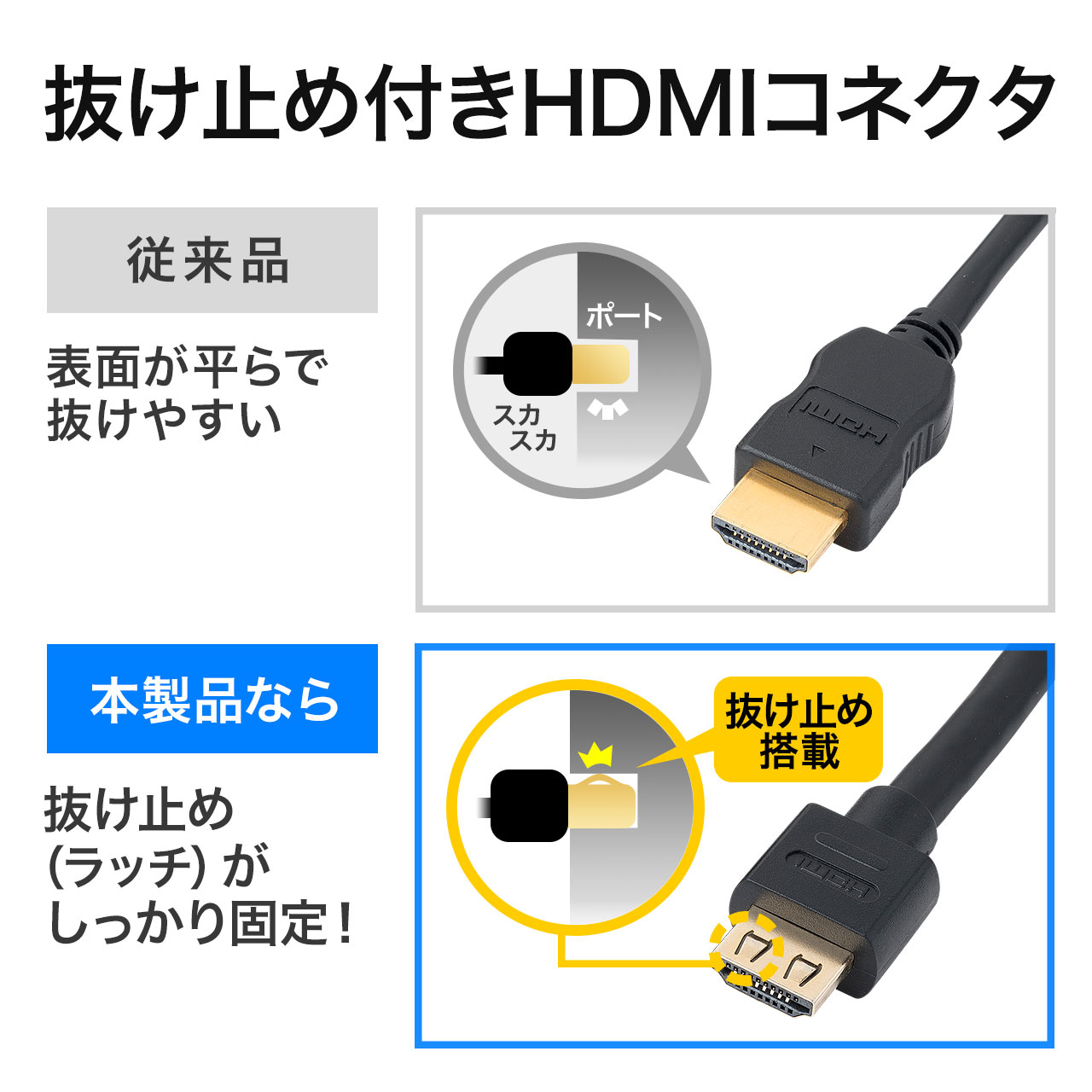 DisplayPort-HDMI変換ケーブル(4K/60Hz対応・アクティブタイプ