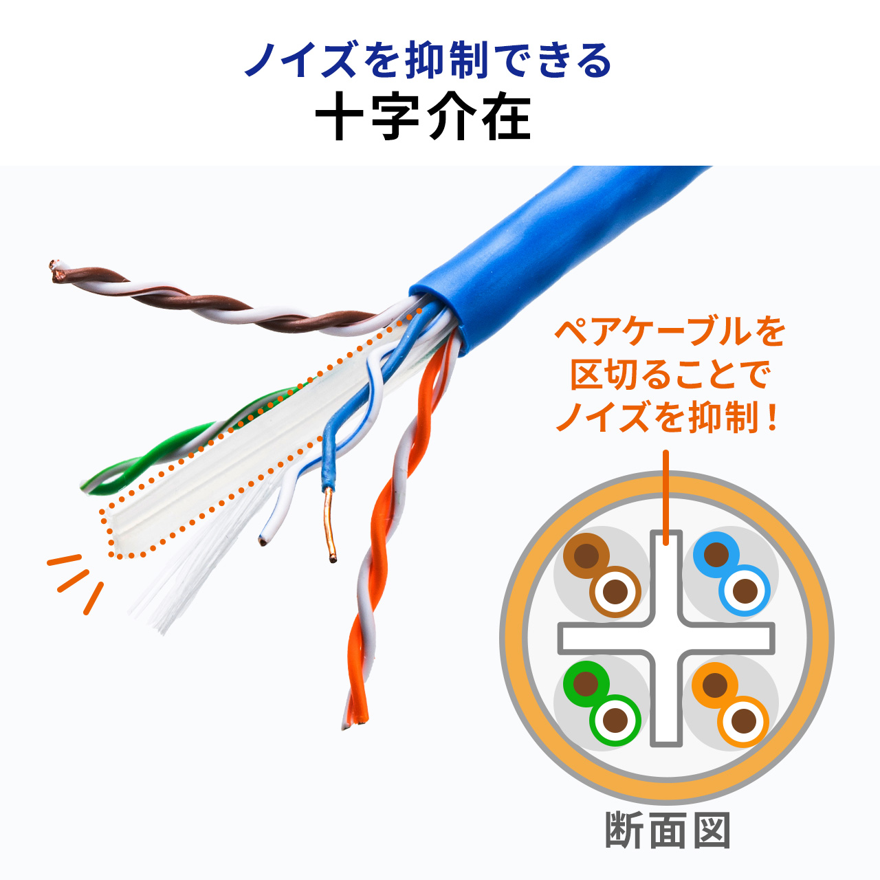 CAT6A 自作用LANケーブル ケーブルのみ 伝送速度10Gbps 伝送帯域500MHz