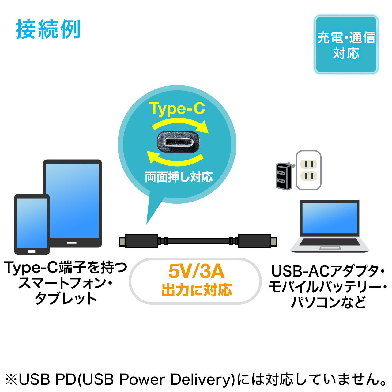 USB タイプCケーブル（USB3.1・Gen2・Type-Cオス/USB Aオス・USB-IF