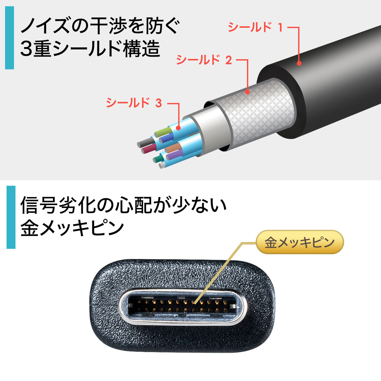 USB タイプCケーブル（USB3.1・Gen2・Type-Cオス/USB Aオス・USB-IF認証済み・ブラック） 500-USB053の販売商品  | 通販ならサンワダイレクト