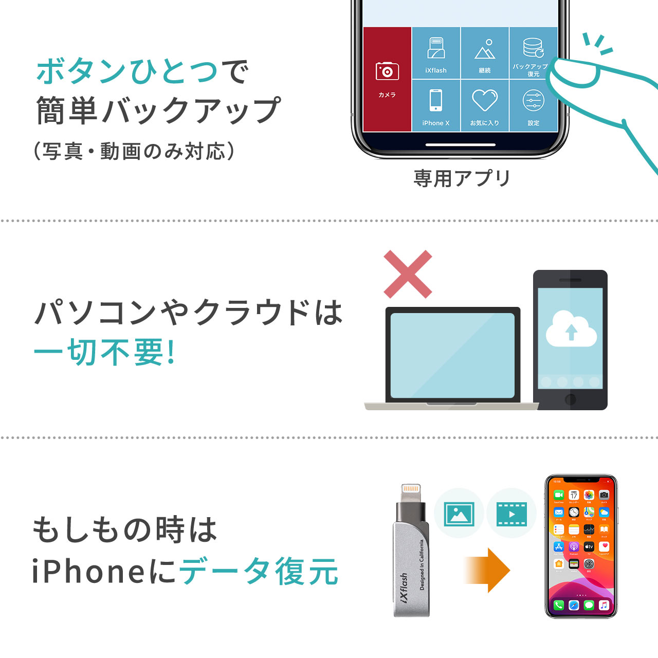 iPhone・iPad USBメモリ USB3.2 Gen1(USB3.1/3.0)・Lightning対応・MFi