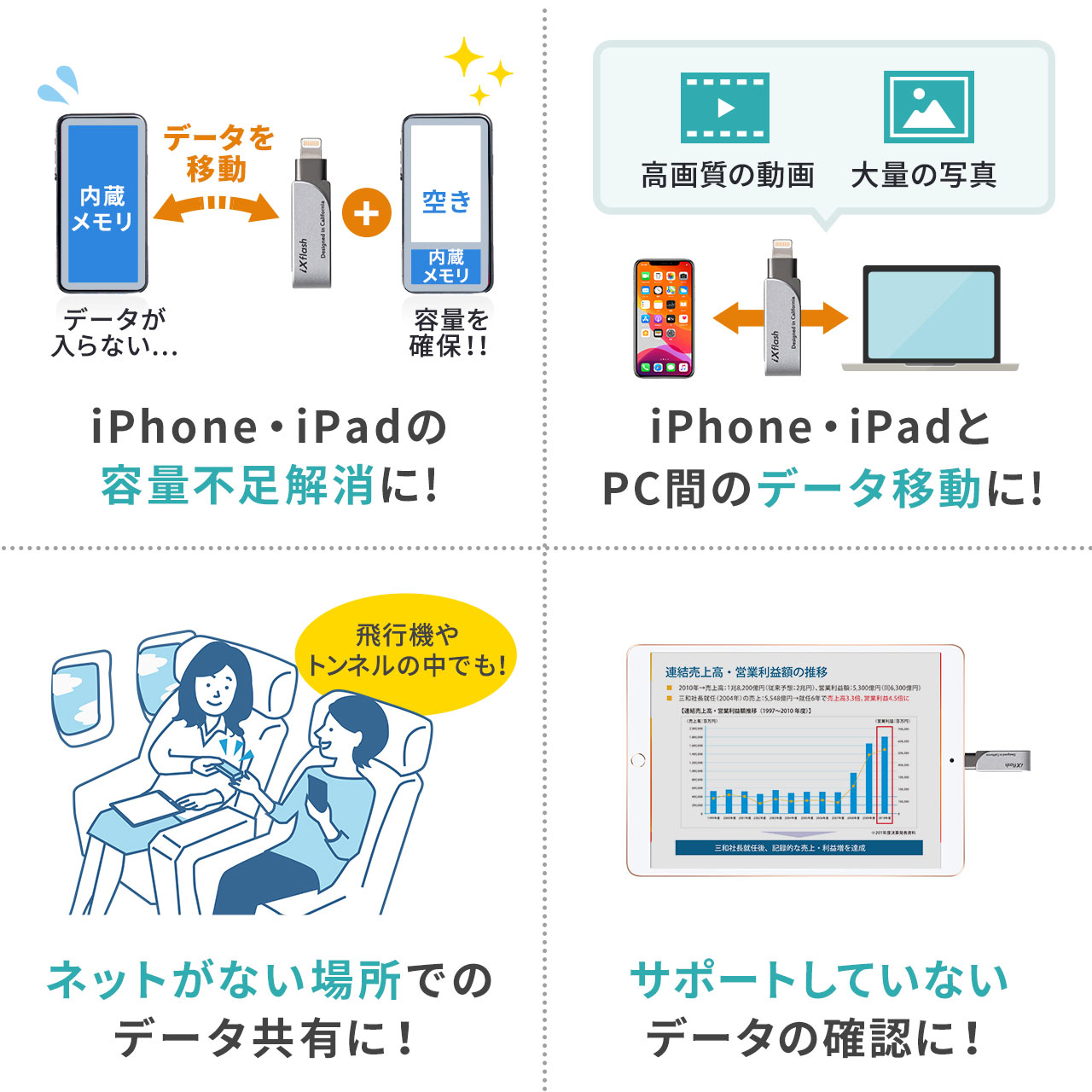 iPhone・iPad USBメモリ USB3.2 Gen1(USB3.1/3.0)・Lightning対応・MFi ...